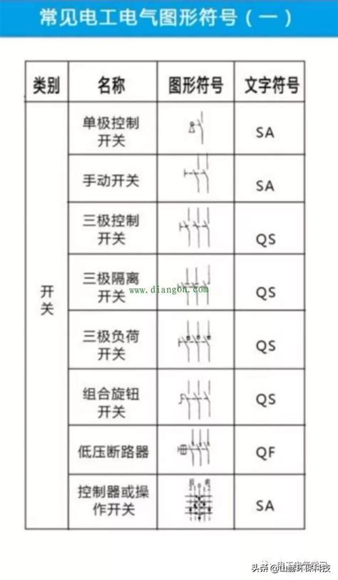 昇位圖是什麼|一步步教你看懂電氣圖，太實用了